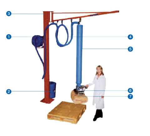 manipulateur sac schema